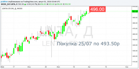 Следящие ордера Лента, МТС  (смс торговые оповещения)