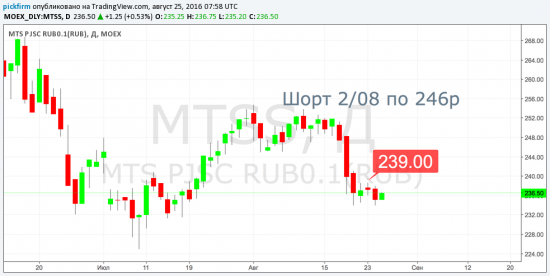 Следящие ордера МТС (смс торговые оповещения)