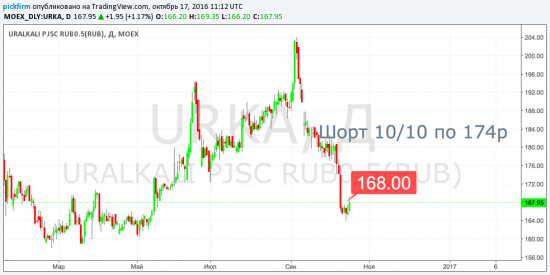 Уралкалий закрылся по следящему ордеру +3.5% (смс торговые оповещения)