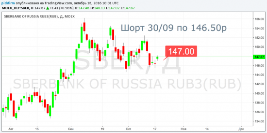 Фиксация прибыли в коротких сделках. Готовность к росту. (смс оповещения)