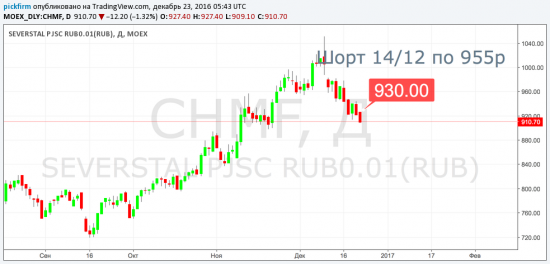 Следящие ордера - Северсталь, Норникель, Ростелеком, Газпром (смс торговые оповещения)