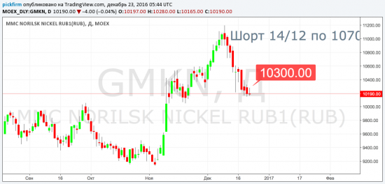 Следящие ордера - Северсталь, Норникель, Ростелеком, Газпром (смс торговые оповещения)