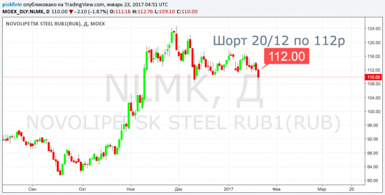 Следящие ордера - МТС Газпром Норникель Новатэк Мегафон НЛМК (смс торговые оповещения)