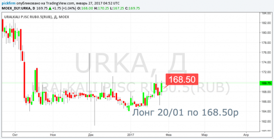 Следящие ордера - МосБиржа, Норникель, Лента, Алроса, Уралкалий, Яндекс