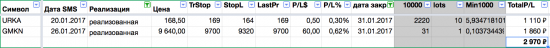 Следящие ордера (Интер РАО) и закрытые сделки Уралкалий и Норникель
