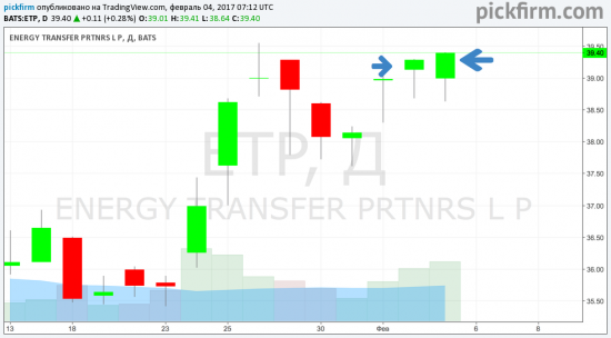 Energy Transfer Partners - получены квартальные дивиденды $1.055 (16% в год)