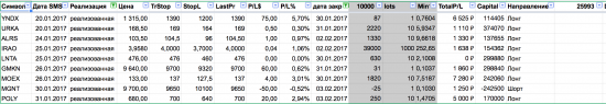 Резултат за неделю +25,993руб