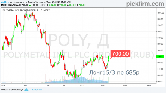 Переставили трейлинг-ордера Роснефть, ИркутскЭнерго, Полиметалл