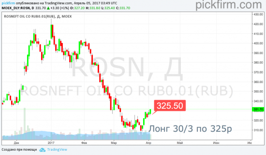 Следящие ордера переставлены Роснефть, Иркутскэнерго