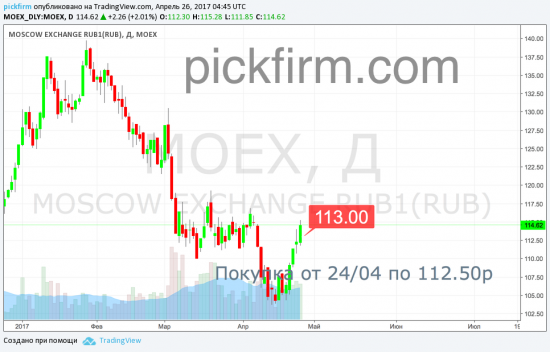 Следящие ордера  АФК "Система", ММВБ, Алроса, Аэрофлот, Уралкалий  (смс торговые оповещения)