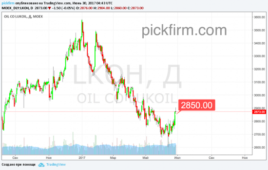 Следящие стоп ордера - Лукойл, Алроса, Роснефть  (СМС-оповещения)