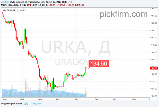 Следящие ордера - лонг Роснефть, шорт Наватэк и лонг Уралкалий (смс торговые сигналы)