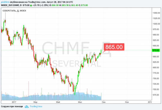 Следим за прибылью ММК и Северсталь. Результат недели +9285р (смс-торговые сигналы)
