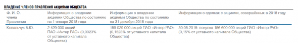 Как честно заработать 4 млрд рублей (не на одного). На примере ИнтерРАО.