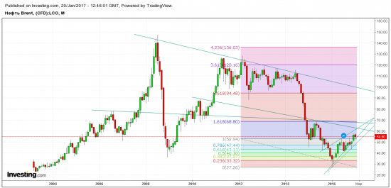 Нефть