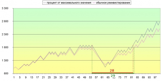 Риск-менеджмент