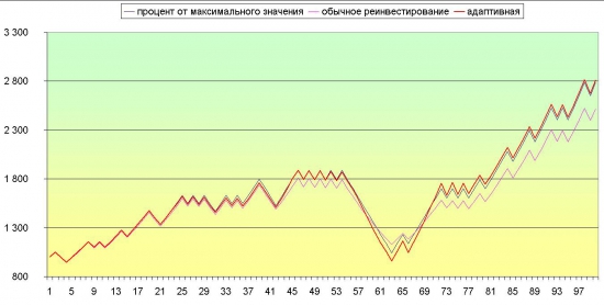 Риск-менеджмент ч.3