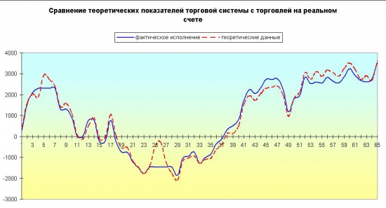 Реальный счет vs. бэктестинг. Проскальзывание.