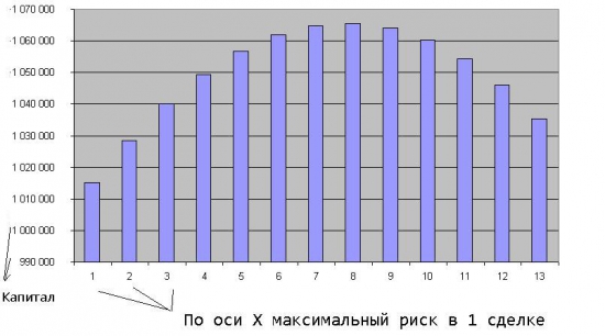 Критерий Келли для чайников.