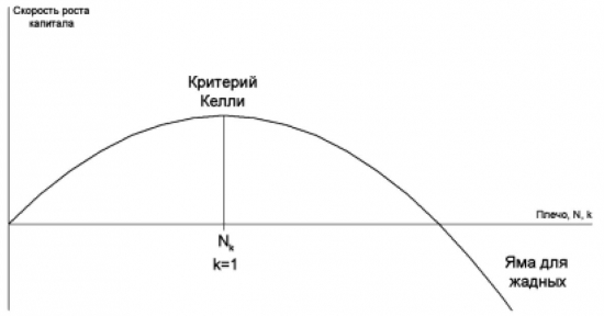 Критерий Келли для чайников.