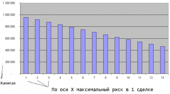 Критерий Келли для чайников.