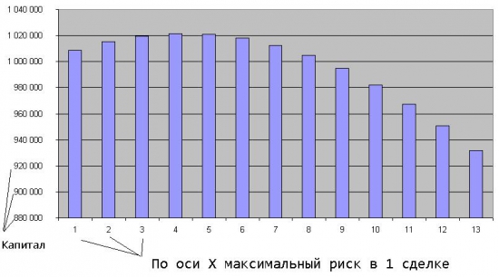 Критерий Келли для чайников.