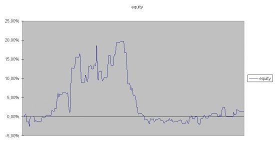 Меня просили выложить график эквити...