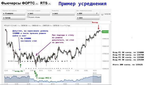 Пирамидинг и усреднение