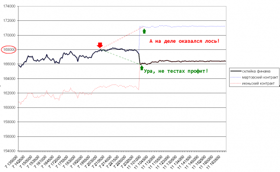 Следствие по делу корректной склейки фьючерсов!