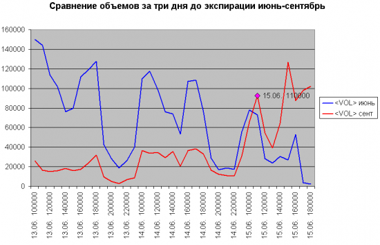 Следствие по делу корректной склейки фьючерсов!