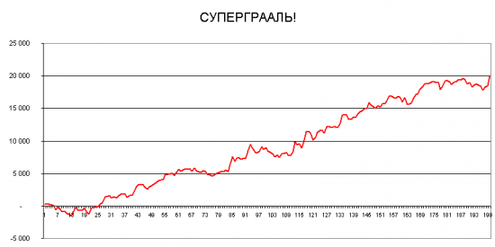 Грааль не в одной системе - а в комплексе!