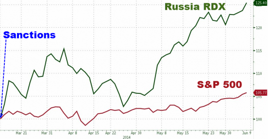 Американские трейдеры нервничают из-за России