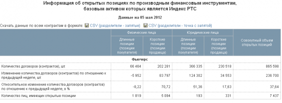 ОИ фРТС.  Шортите, но помните...!