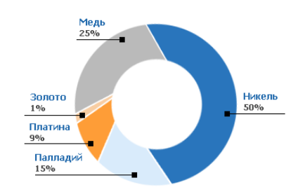 ГМК. Штирлиц вшортил! А вы?    (Не про Украину)