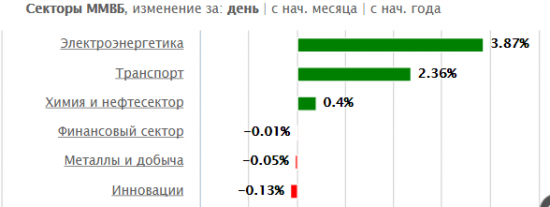 Электроэнергетика, причина взрывного роста сегодня. Внимание! Крайний шанс поучаствовать в реальном росте!