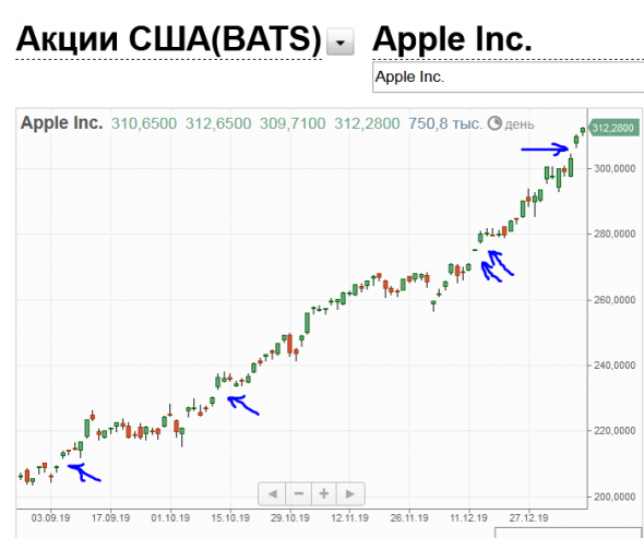 Незакрытые гепы  Apple