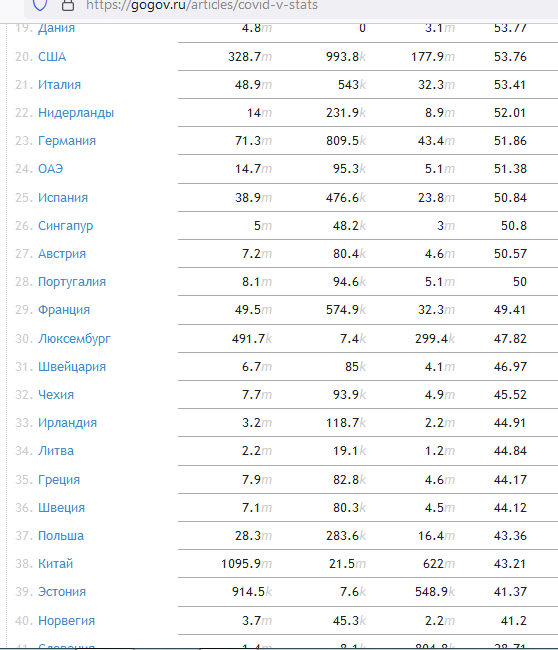 Гордая статистика России! Вперёд!