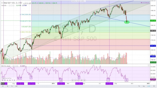 Динамика E-mini S&P 500 - VANGUJU.