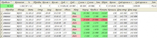 анализ сделок участника ЛЧИ 2012 - amateur