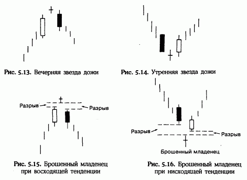 Стив Нисон. За гранью японских свечей. Краткий конспект