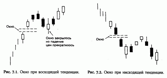 Стив Нисон. За гранью японских свечей. Краткий конспект