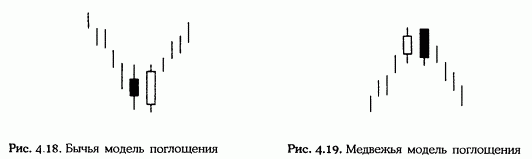 Стив Нисон. За гранью японских свечей. Краткий конспект