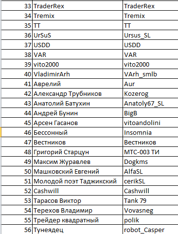 регистрация смартлабовцев на ЛЧИ 2015