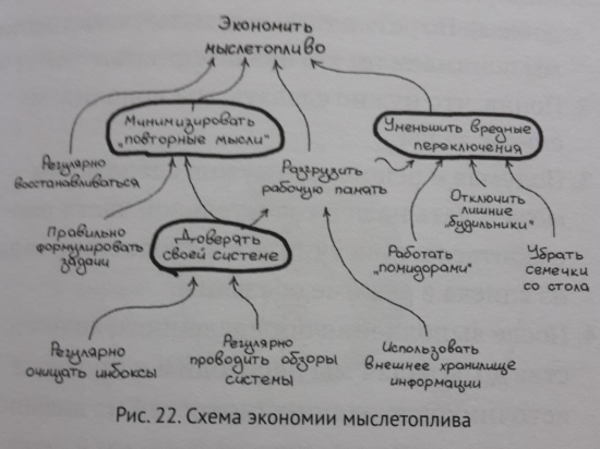 редакция на книгу "Джедайские техники"