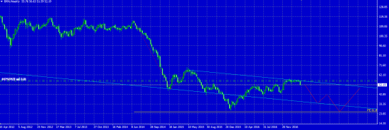 Нефть - цель 33-35 потом 25,5-26