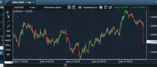 Австралия. Снижение процентной ставки!