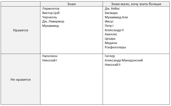 Табличка исторических личностей (не по теме)