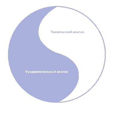 Конкурентные преимущества в трейдинге: I. Фундаментальный анализ.