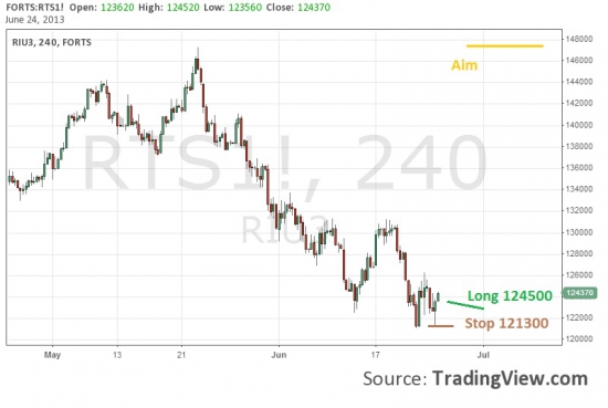 Reco # 9 - long fRTS 124500.