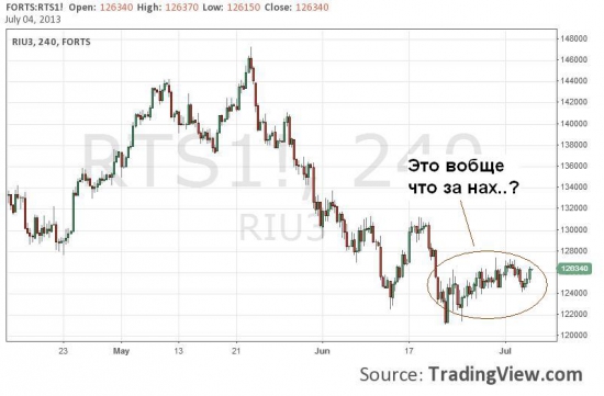 Reco #10:  just close long at 126500...